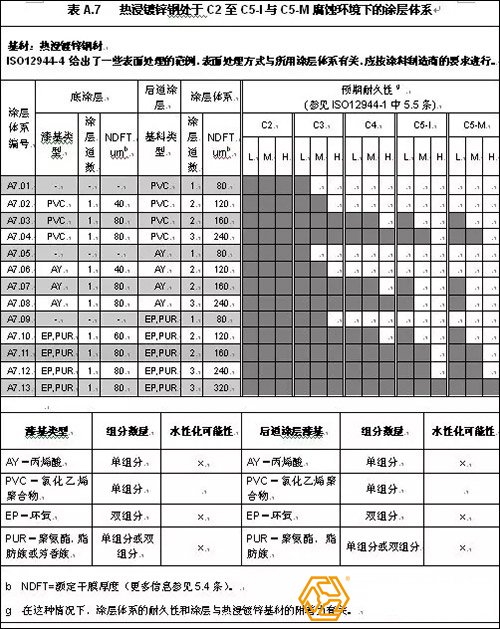 熱浸鍍鋅鋼結構